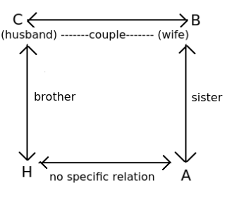 relation