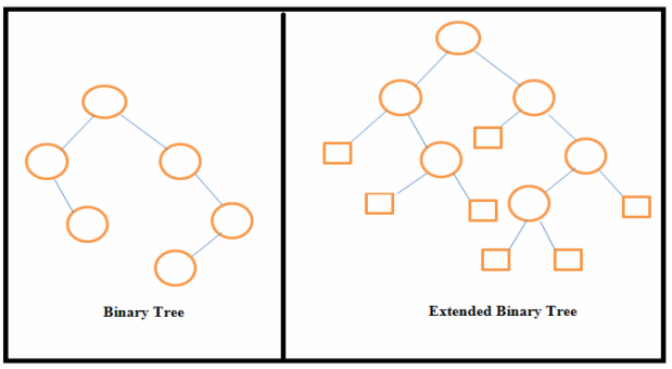 extended binary tree