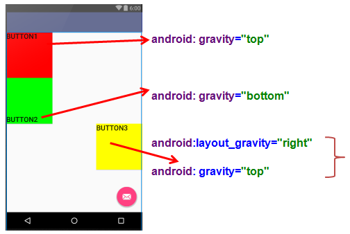 Android gravity