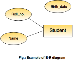Example E R dia