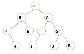 binary search traversal