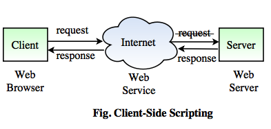 client-side-scripting