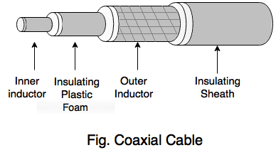 coaxial cable1