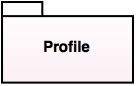 profile diagram