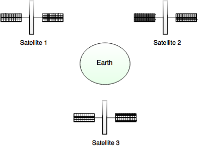 satellite transmission2