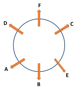 circular outwards solution