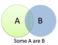 some a are b