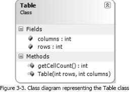 How to read a class diagram, and implement it using JavaScript