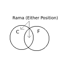 rama position