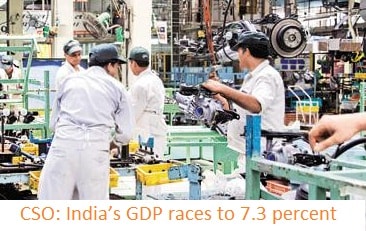 CSO: India’s GDP races to 7.3 percent 