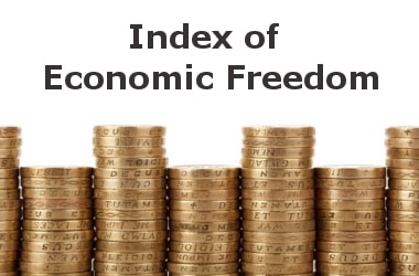 India ranks 143 in Index of Economic Freedom