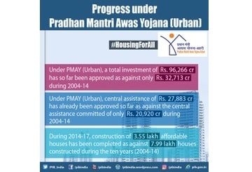 Pradhan Mantri Awas Yojana (Urban) Scheme