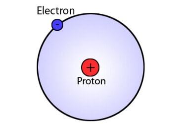 H14PI : Most detailed map of Hydrogen atom
