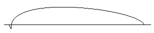 Graph-Representing-Oscillation-1