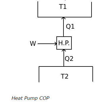 Heat Pump COP