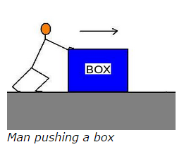 free body diagram of the box pushed