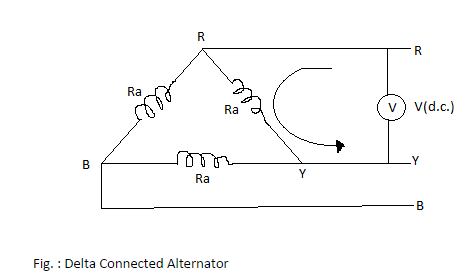 Delta Connected Alternator