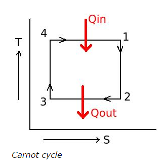 Carnot cycle total quantity of heat addition