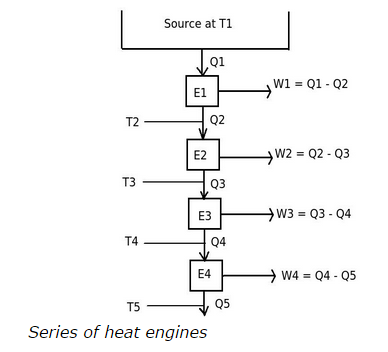 Series of heat engines