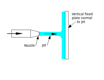 Jet-of-water-striking-flat-stationary-plate-normal-to-jet.png