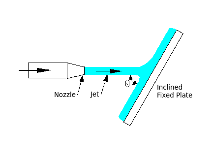 Jet-of-water-striking-flat-stationary-plate-inclined-at-some-angle.png