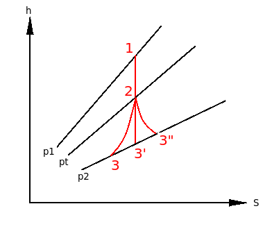 (h-S)-diagram-with-friction.png