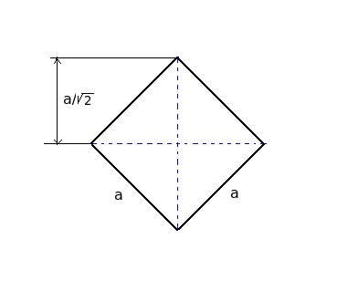 Distance-of-centroid-with-respect-to-diagonal.png