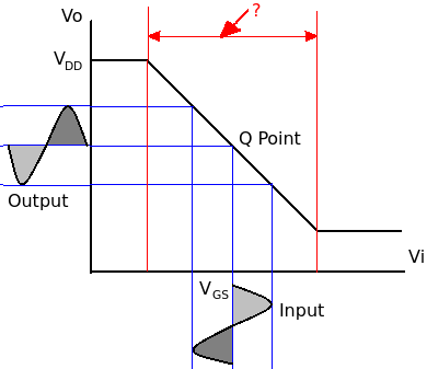 Small Signal operation of MOSFET.png