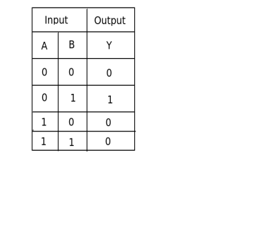 truth table Q. 27.png