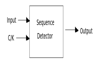 Sequence Detector.png