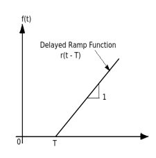 Delayed Ramp Function.png
