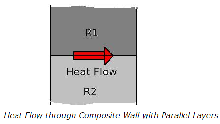 Heat-Flow-through-Composite-Wall-with-Parallel-Layers.png