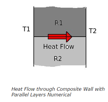 Heat-Flow-through-Composite-Wall-with-Parallel-Layers-Numerical.png