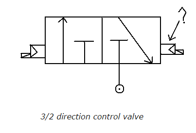 3-2-Direction-Control-Valve.png