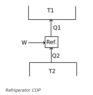 Refrigerator-COP.png