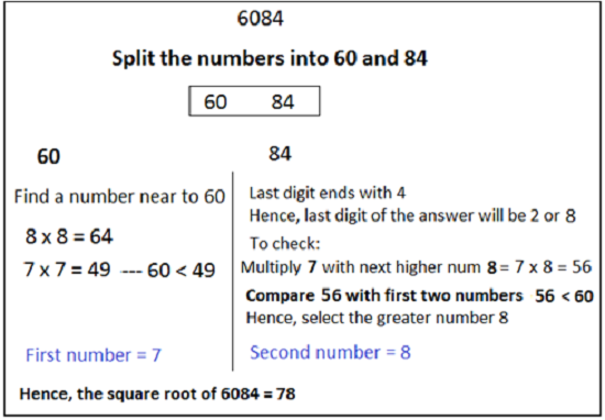 Square Root and Cube Root - Aptitude test, questions, shortcuts, solved ...