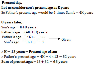 ages