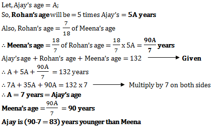 ages