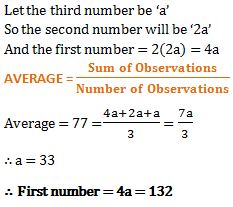 average