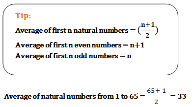 averages