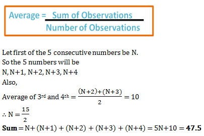 averages