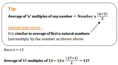 averages