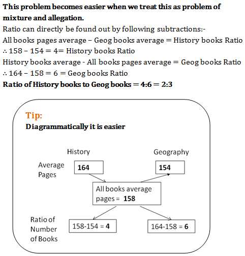 averages