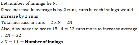 averages