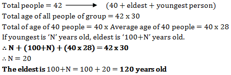 averages