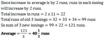 averages