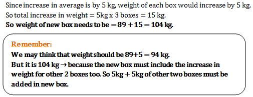 averages