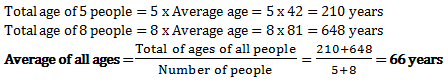 averages