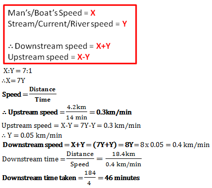 Upstream and Downstream Problems in Tamil / Boat Problem Class 10