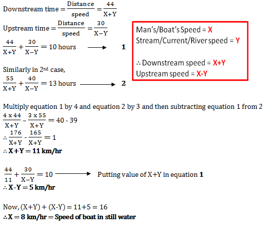 Boats And Streams Quantitative Aptitude Mcq Questions